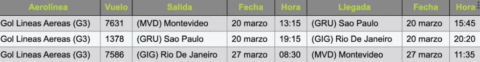 ITI GOL GIG 20 DE MARZO