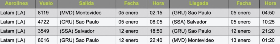 ITI SSA 05 DE ENERO