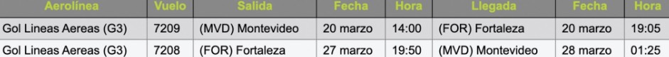 iti for 20 de marzo